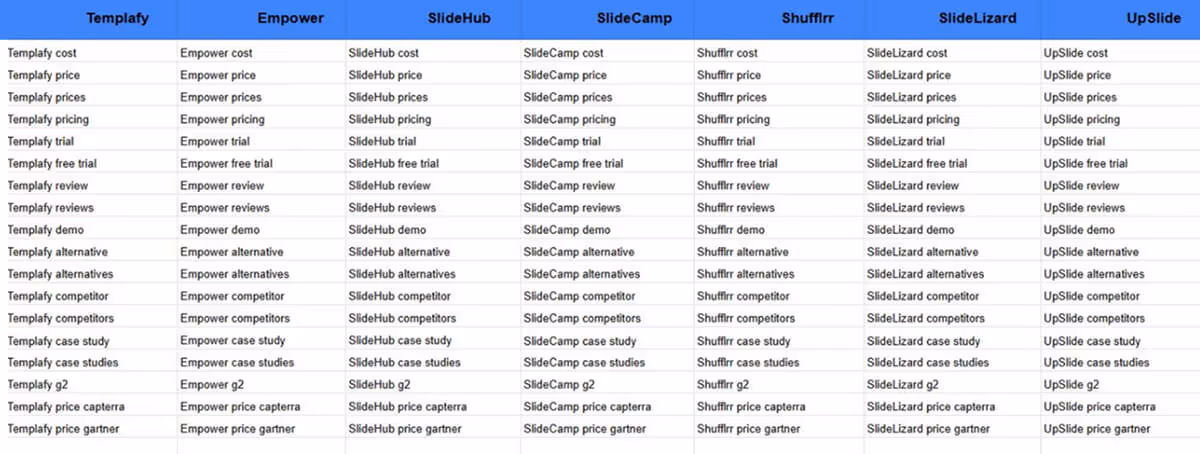 Spreadsheet of competitor keywords.
