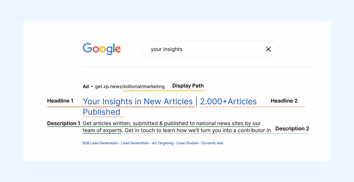 Example of a Google Ad Showing Headlines, Descriptions & Display Paths