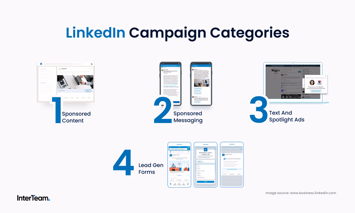 LinkedIn Campaign Categories.