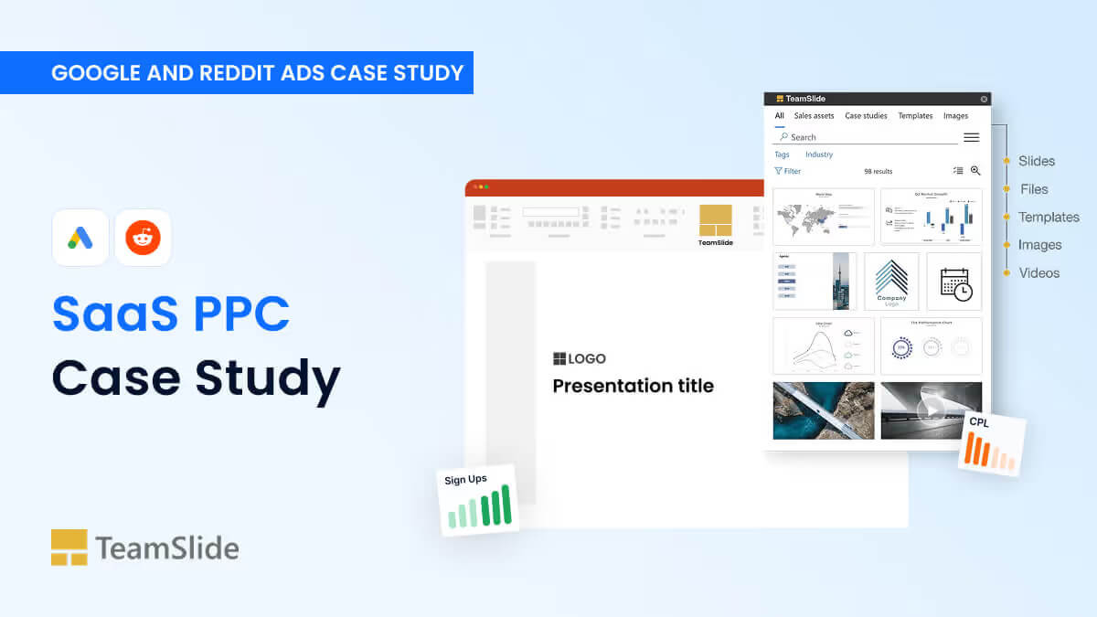 A cover image for the SaaS PPC Google and Reddit Ads Case Study by InterTeam Marketing