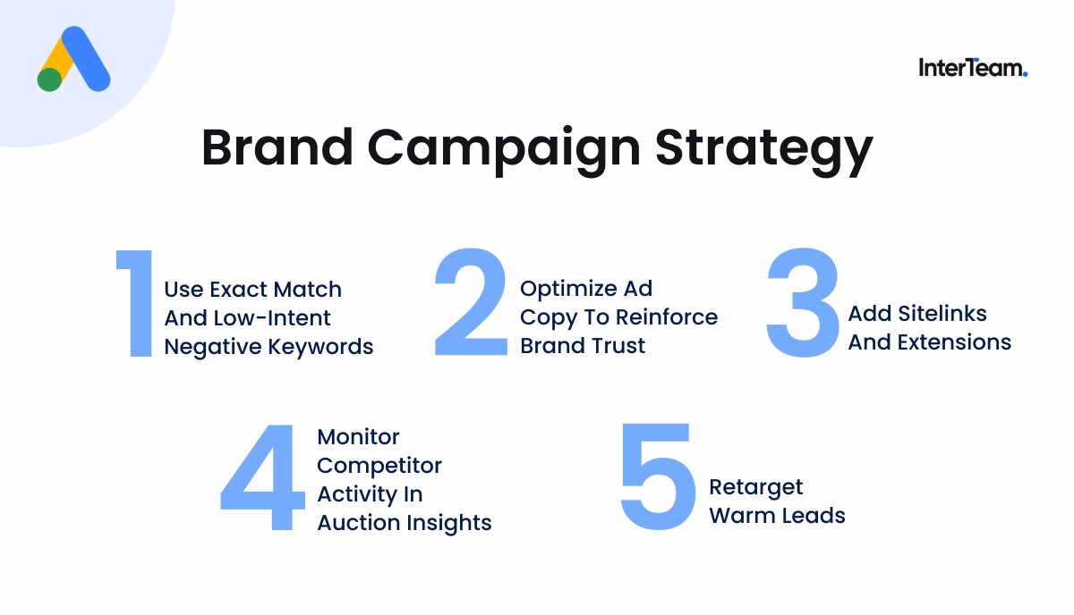 Slide showing five steps for running a Google Ads brand campaign.