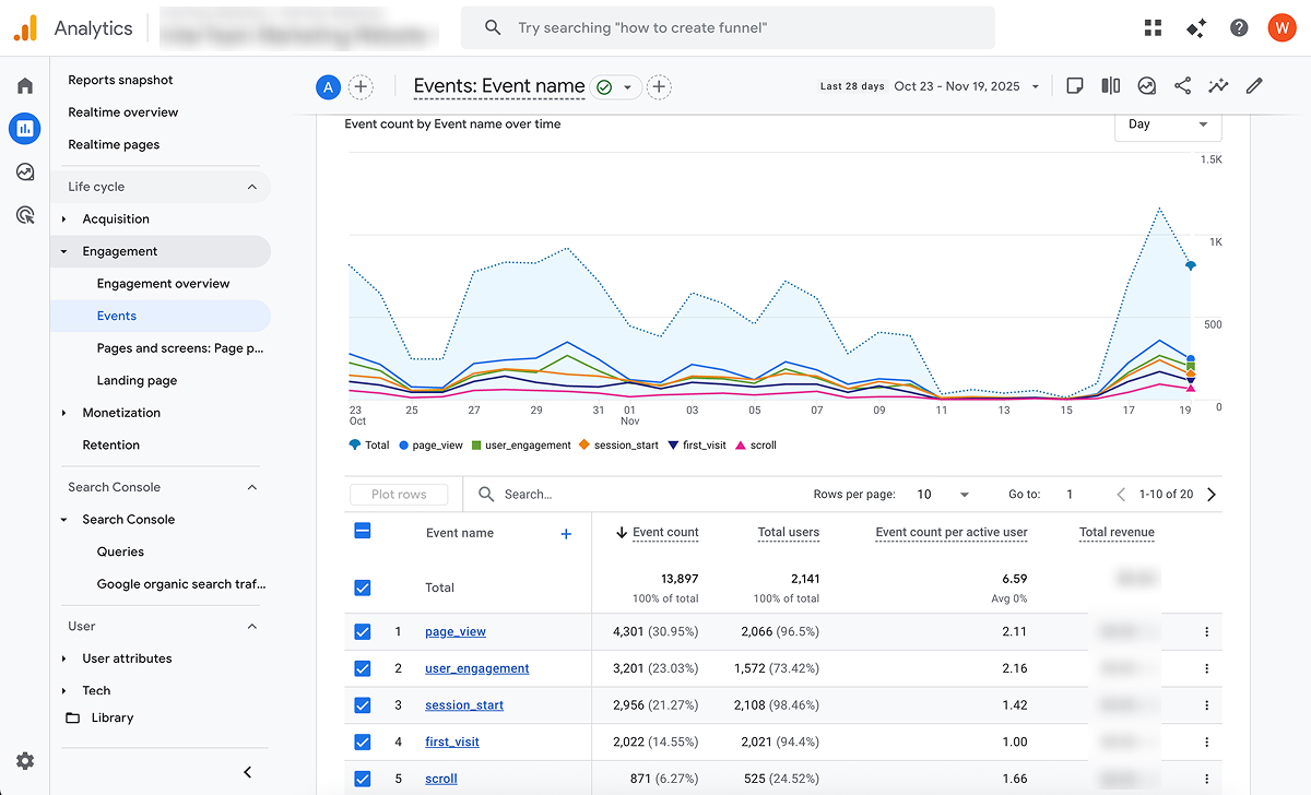 GA4 events report showing engagement metrics for lead scoring
