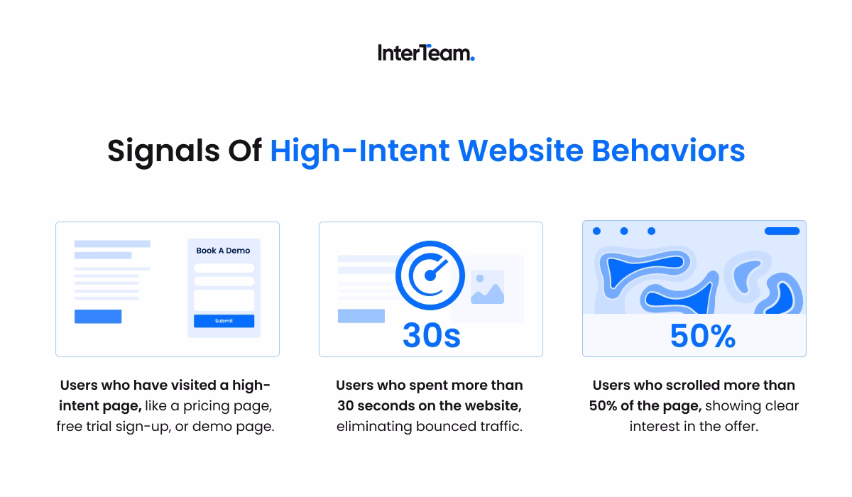 High-intent behaviors that signal valuable leads.