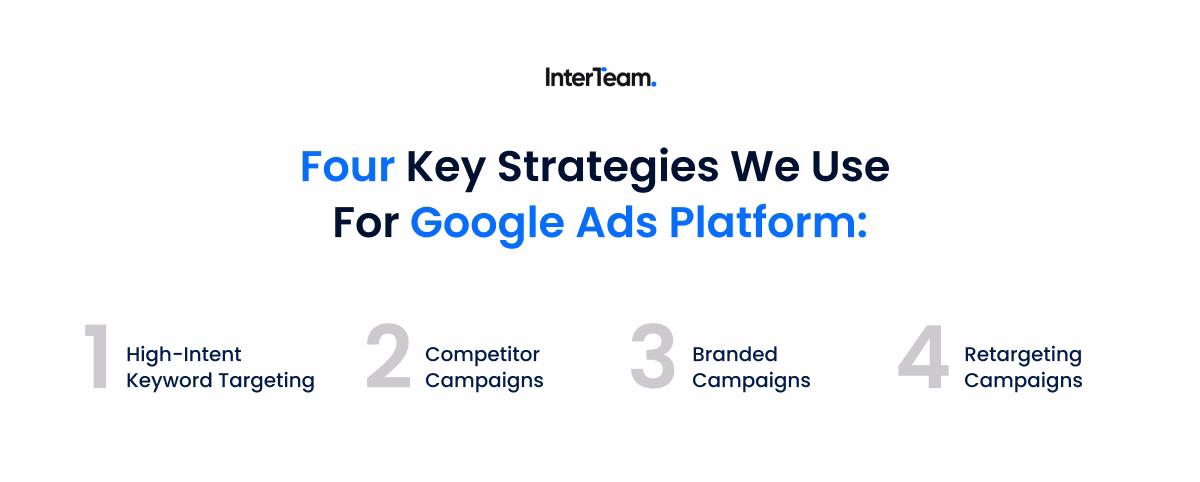 Google Ads marketing campaign strategies