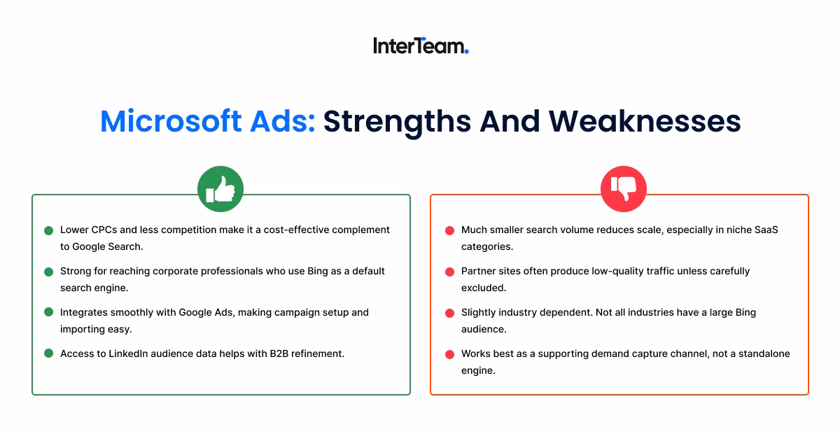 Reddit Ads strengths and weaknesses for B2B SaaS marketing