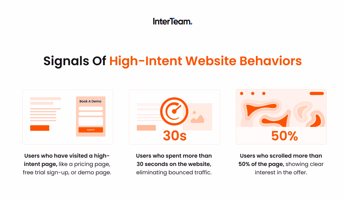 High-intent behaviors that signal valuable leads. 