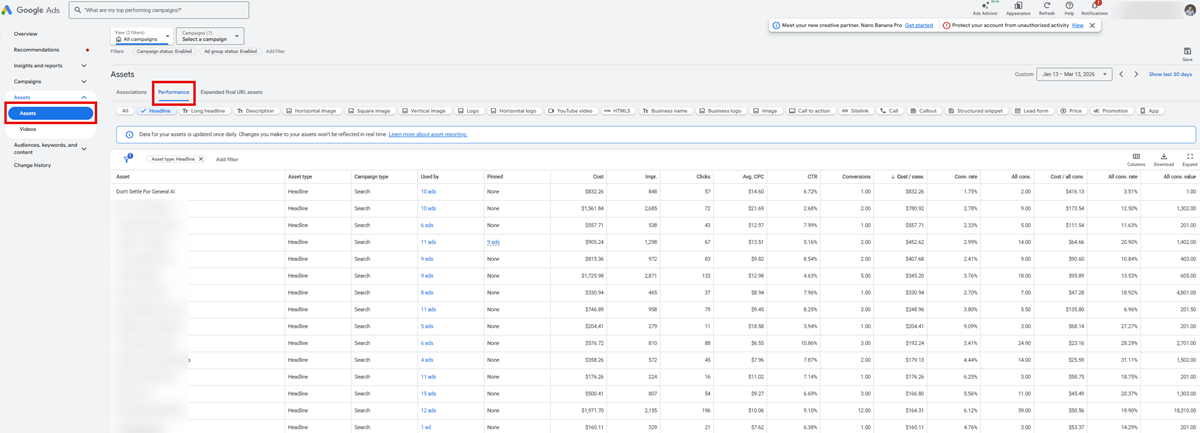 Chart showing performance of different variations of headlines and descriptions in Google Ads