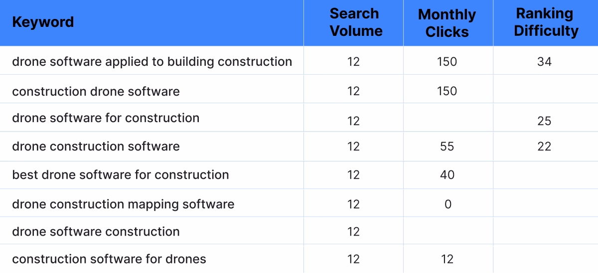 Negative keyword list segmentation in Google Ads