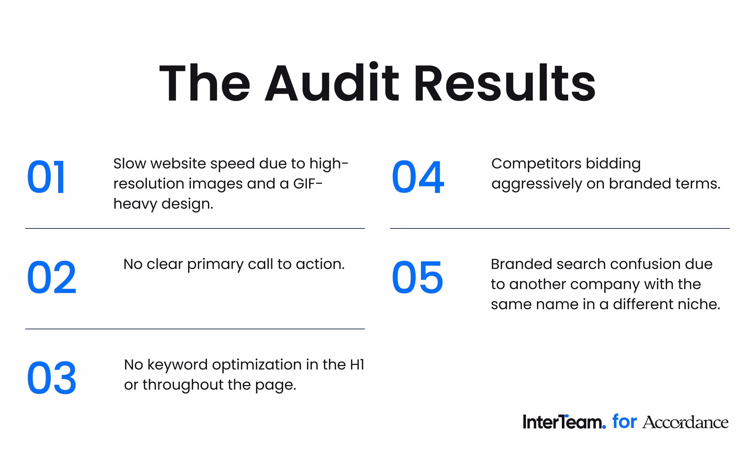 Example of marketing analytics insights from the campaign audit.