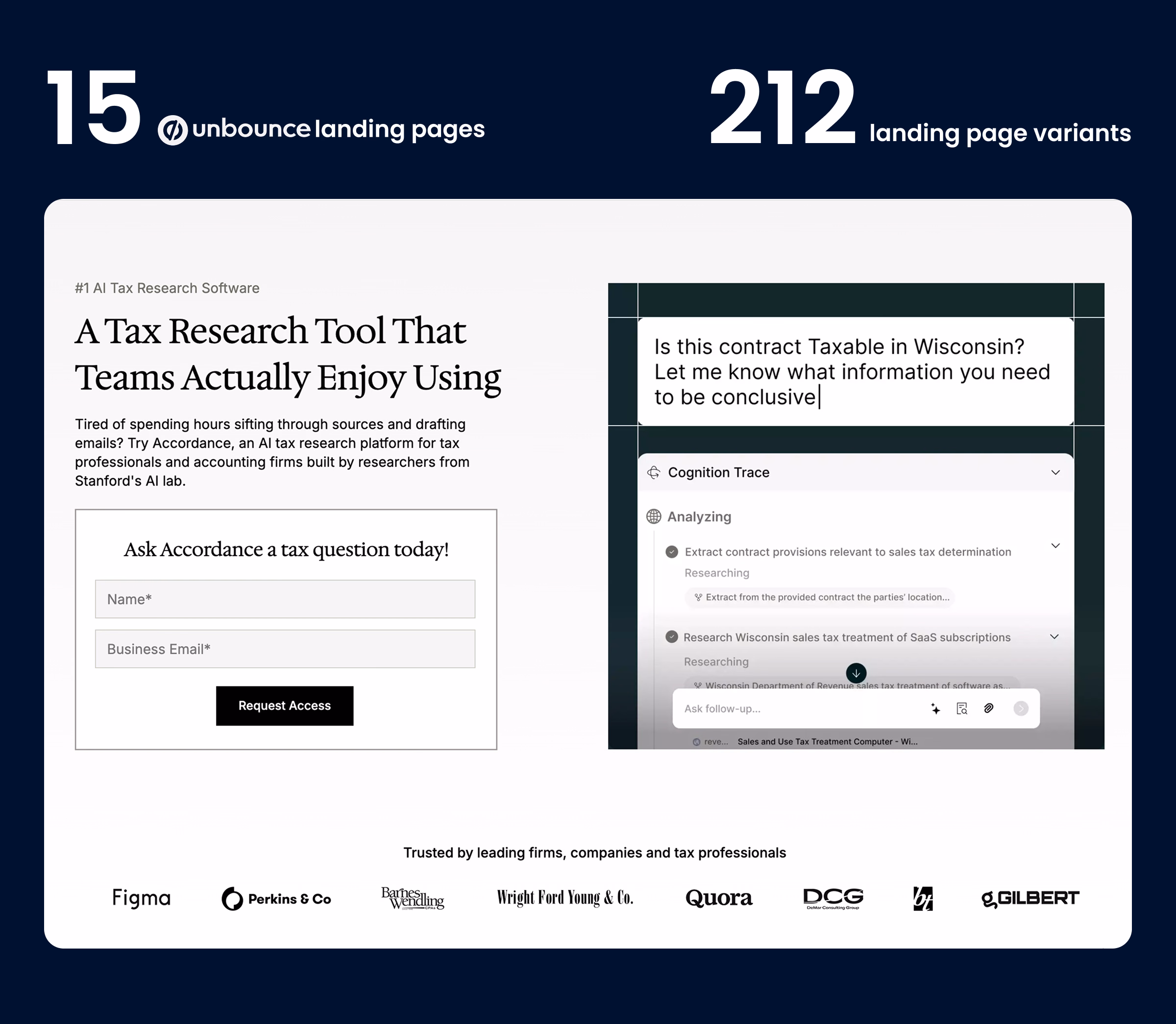 15 landing pages and 212 landing page variants tested to increase conversions