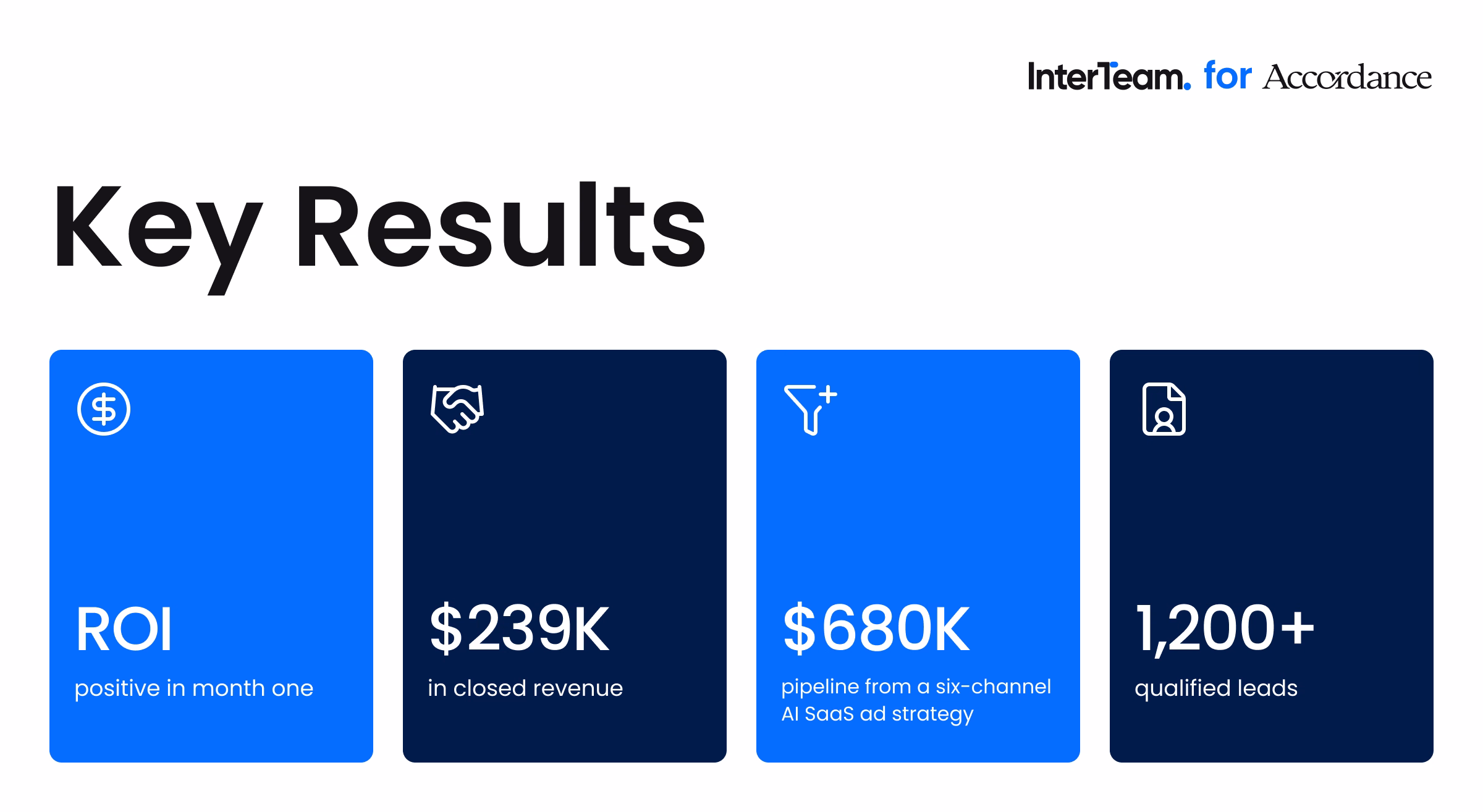 B2B marketing campaign results showing revenue and pipeline growth