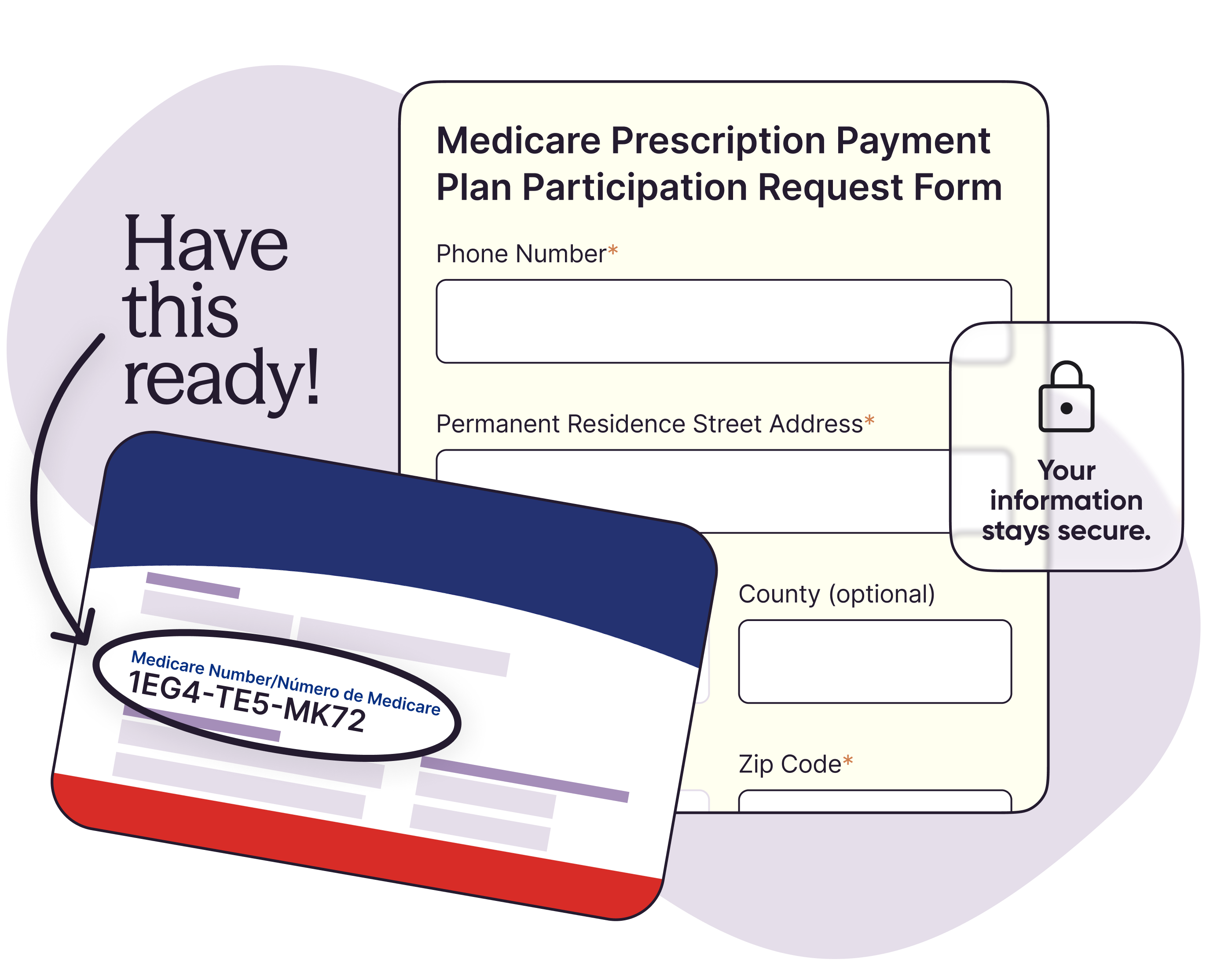 A Medicare ID Card with the Medicare ID Number circled, with text, "Have this ready!" A Medicare Prescription Payment Plan Participation Request Form example with a HIPAA Compliant badge.