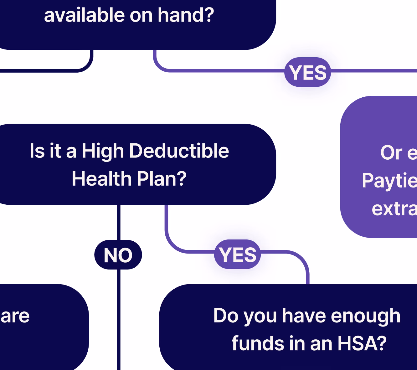 Navigating out-of-pocket healthcare costs sneak peek image.
