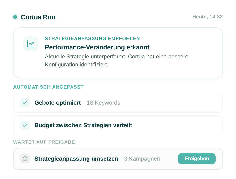CORTUA Kampagnen-Ansicht: Automatischer Aufbau von Portfolios, Kampagnen und Targeting mit laufendem Performance-Monitoring