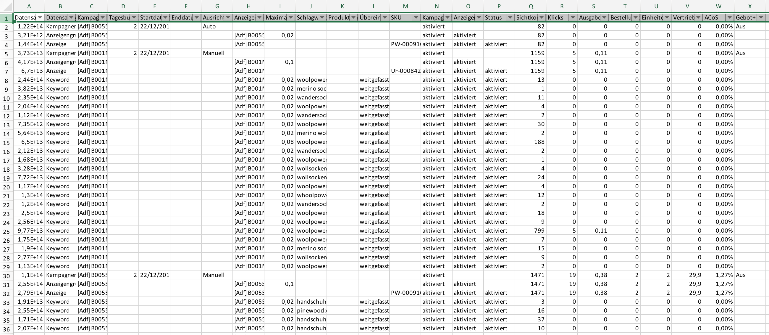 Screenshot Performance-Übersicht 