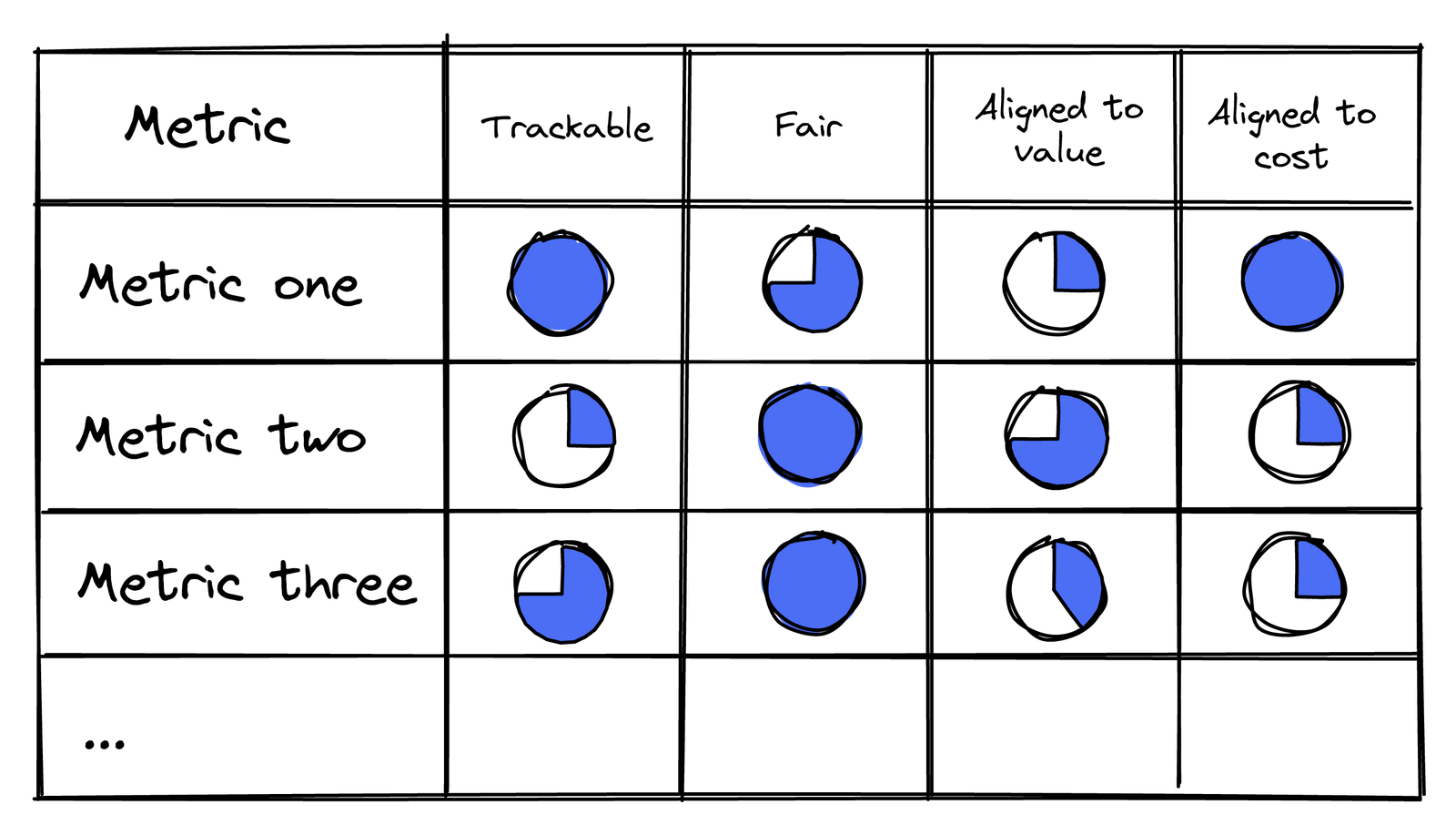Pricing Strategy | Price Metric & Model