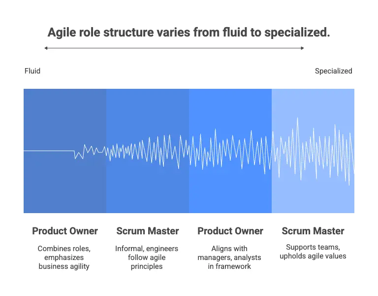 agile role structure in startups and enterprises