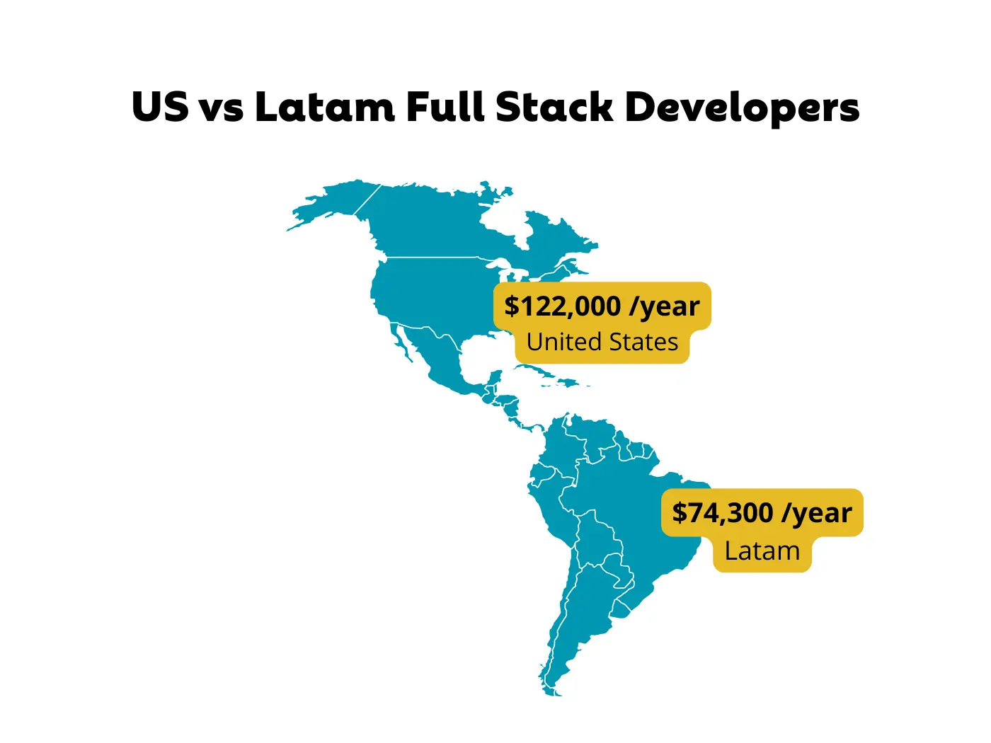 us vs latam full stack developers