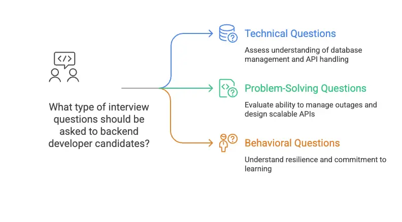 common interview questions