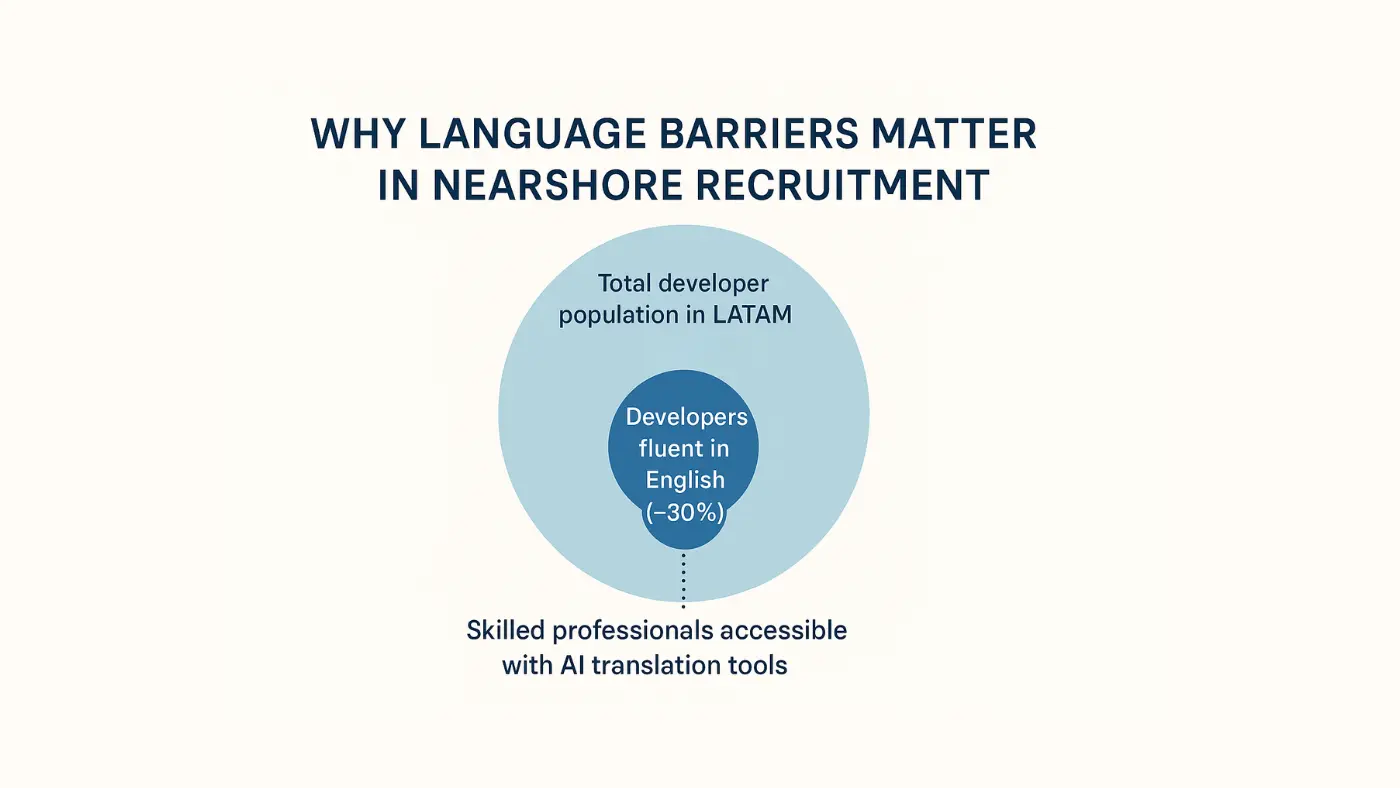 why language barriers matter