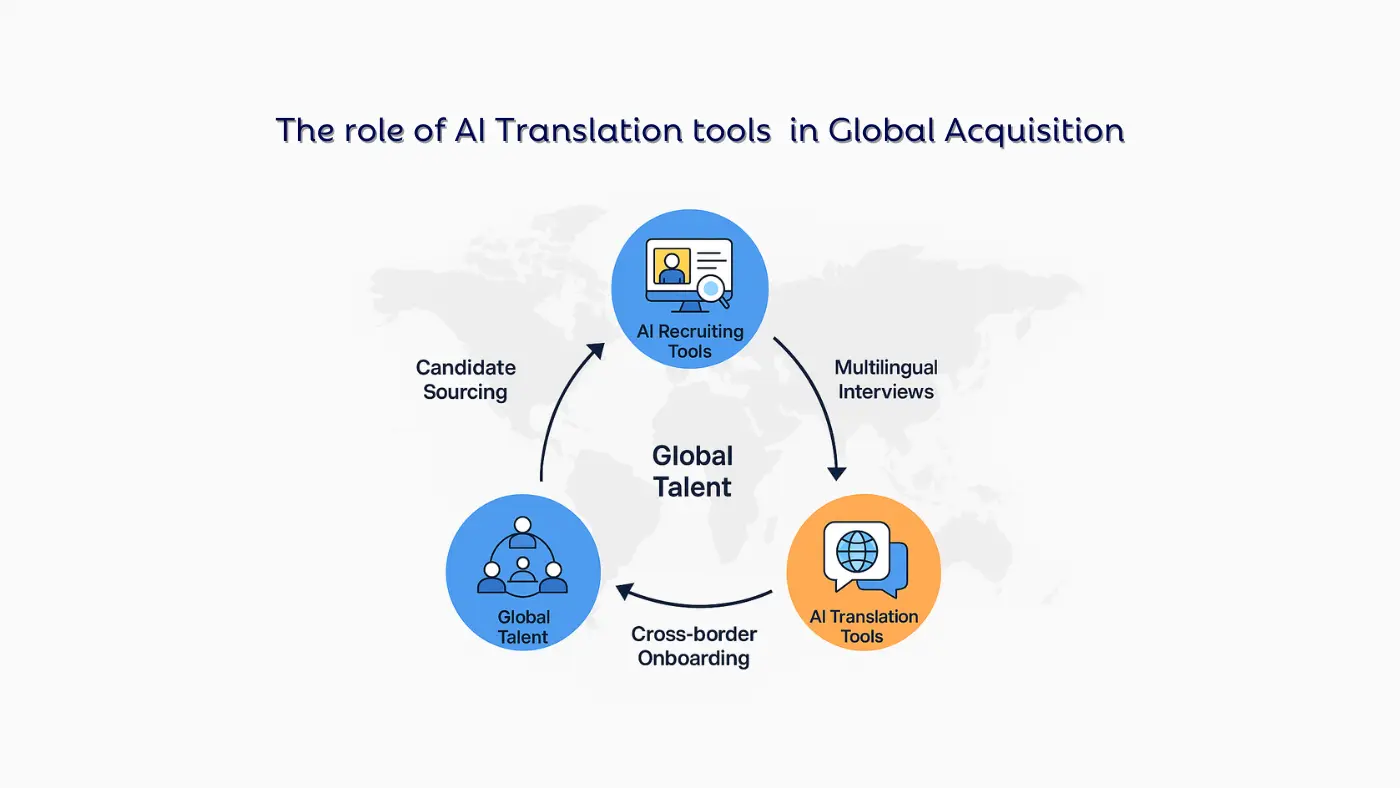 the role of ai translation tools