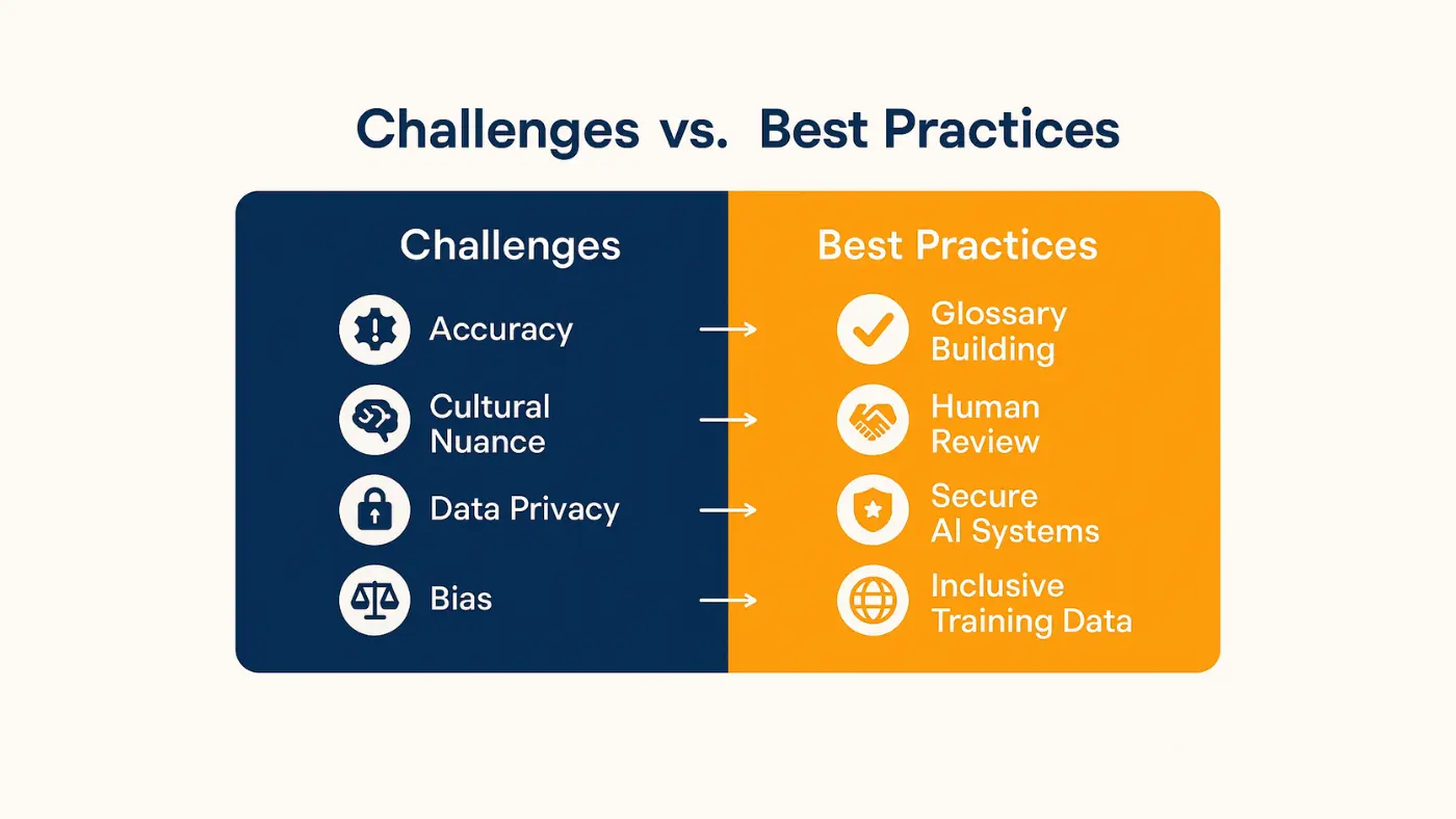 challenges and best practices