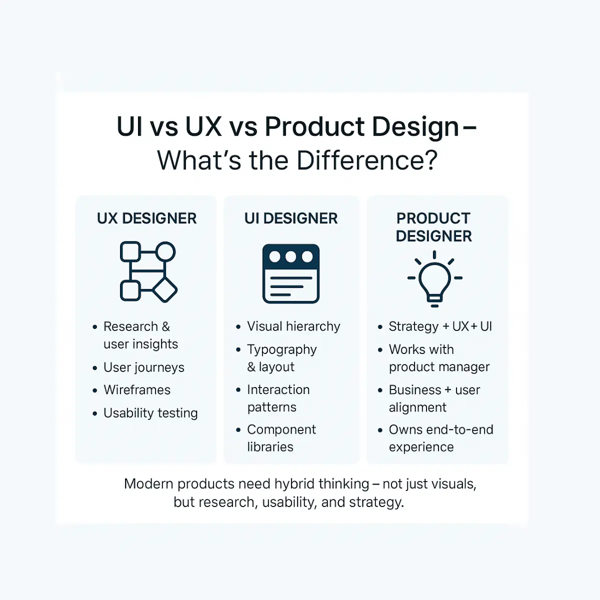 ui vs ux vs product design