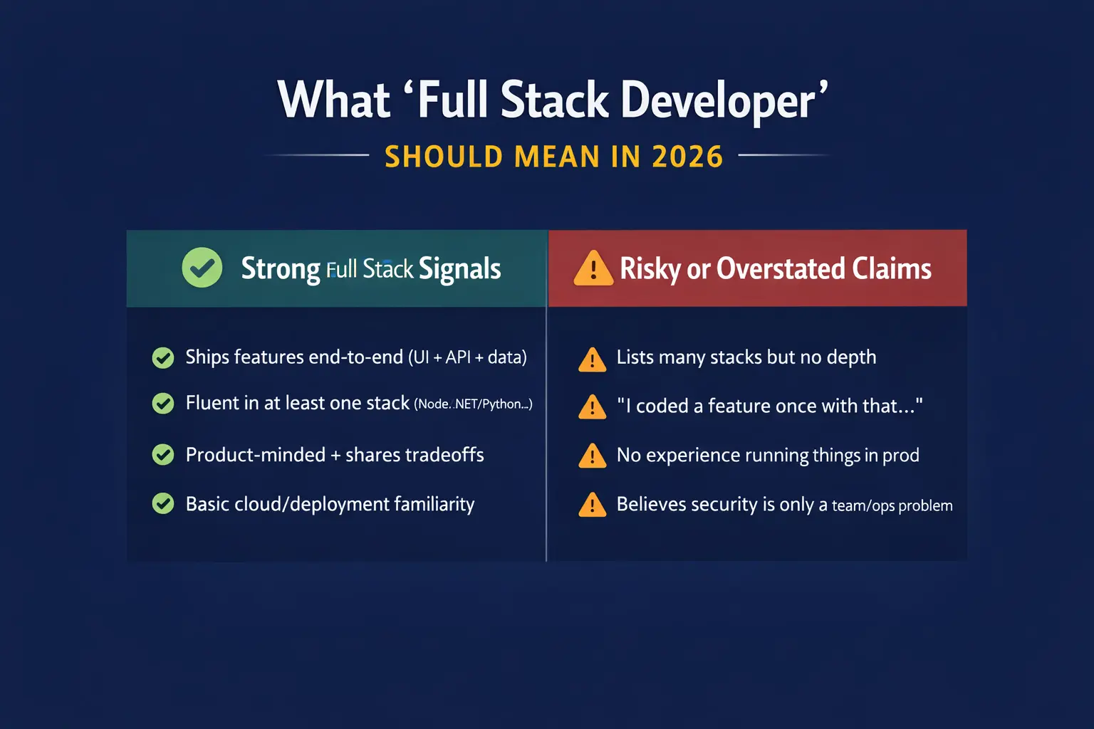what full stack mean