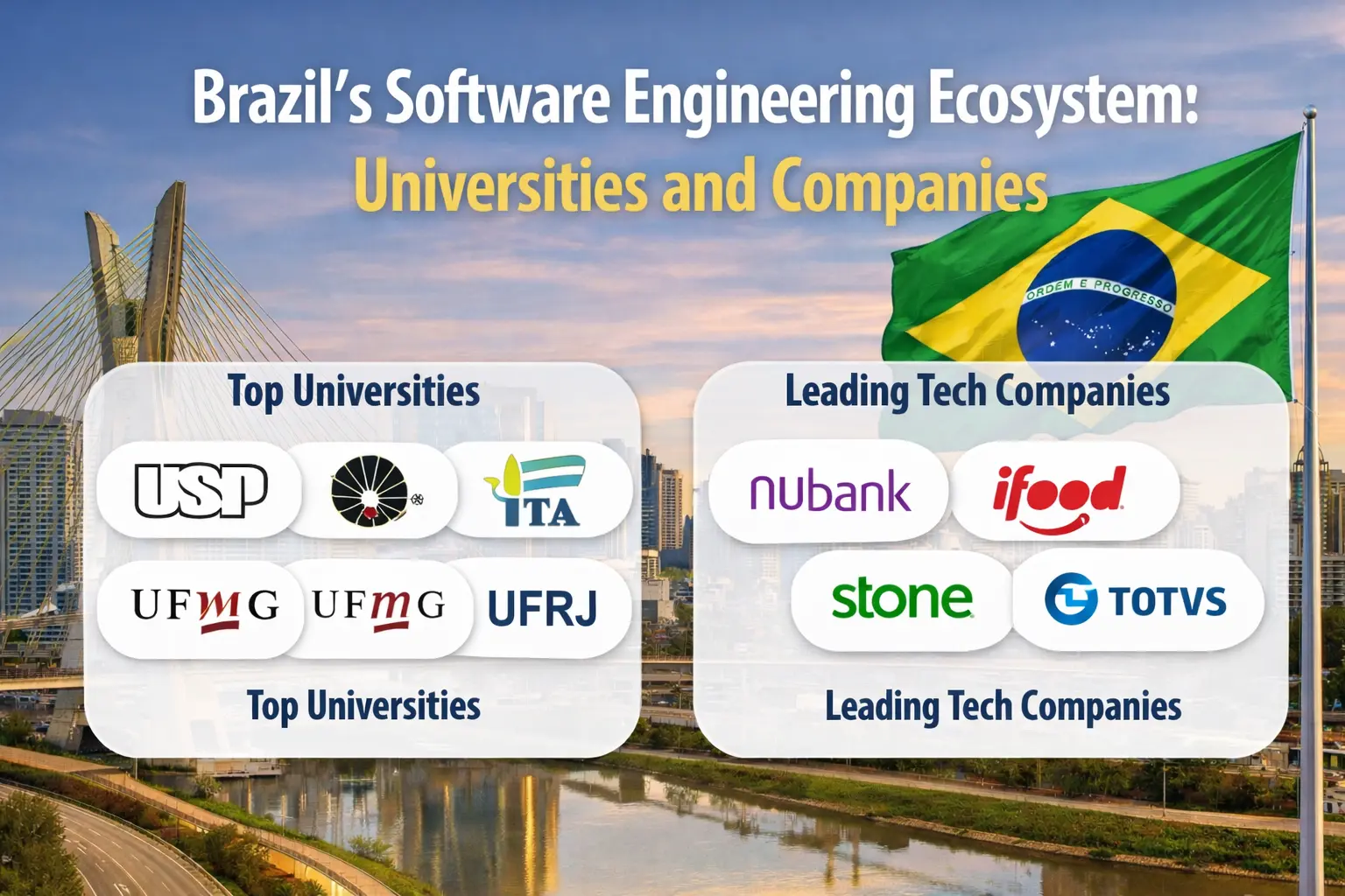 brazils software engineering ecosystem