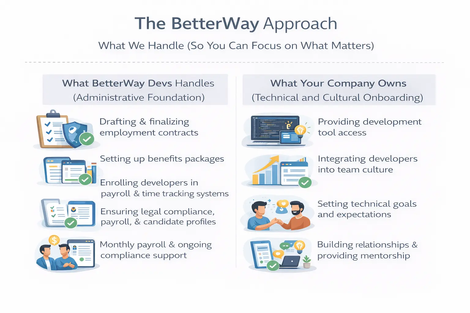 The betterway approach