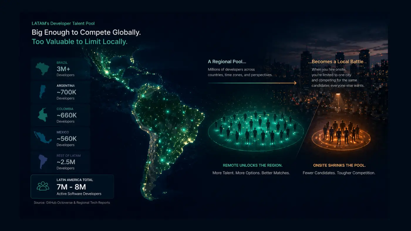 latam developer talent pool