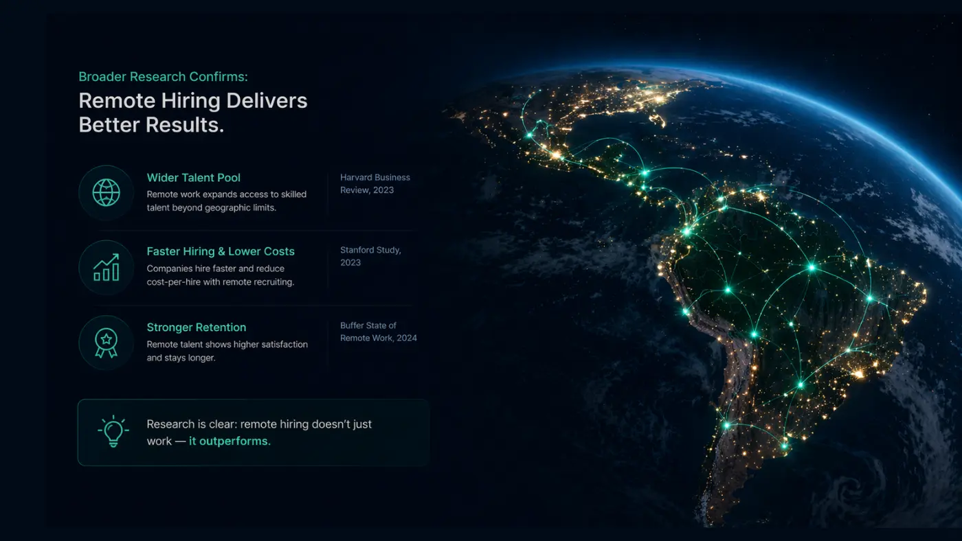 remote hiring delivers better results