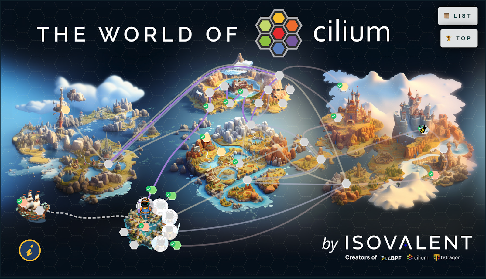 The World of Cilium Map