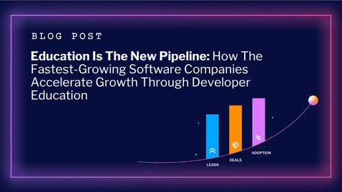 Blog post cover: 'Education Is The New Pipeline' shows a rising bar chart tracking Leads, Deals, and Adoption growth.