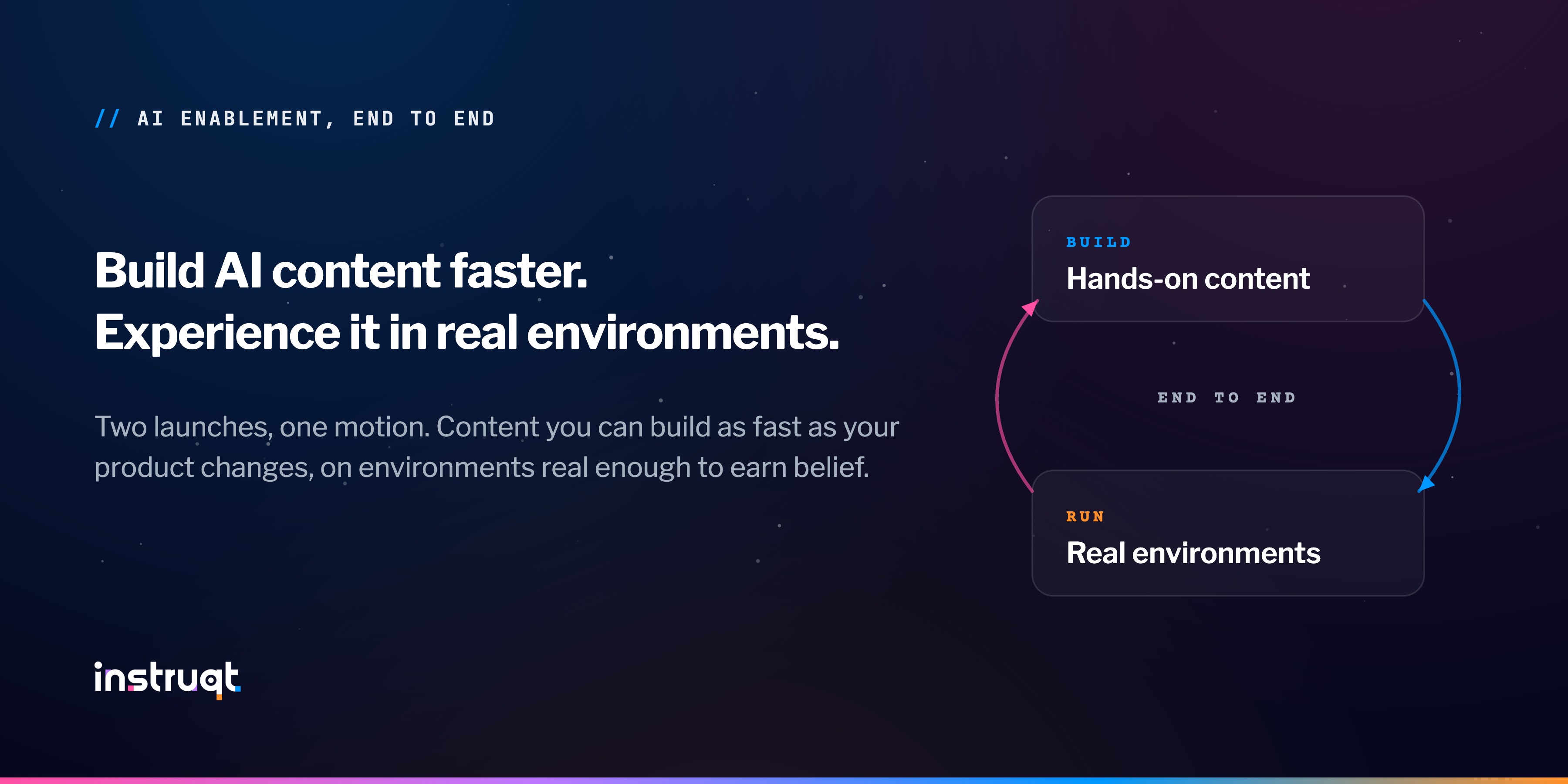  AI Enablement, End to End: Build Faster, Experience it in Real Environments