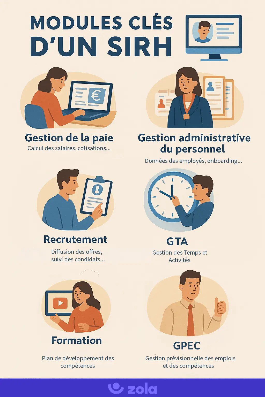 sirh-definition-infographie-zola