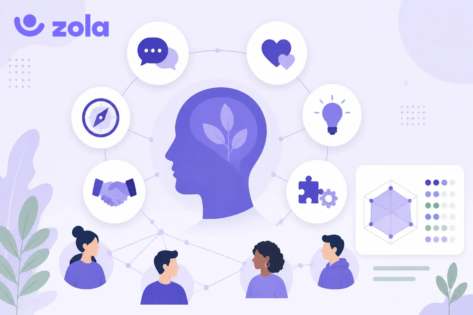 Référentiel des soft skills : compétences comportementales par famille et niveaux d'évaluation