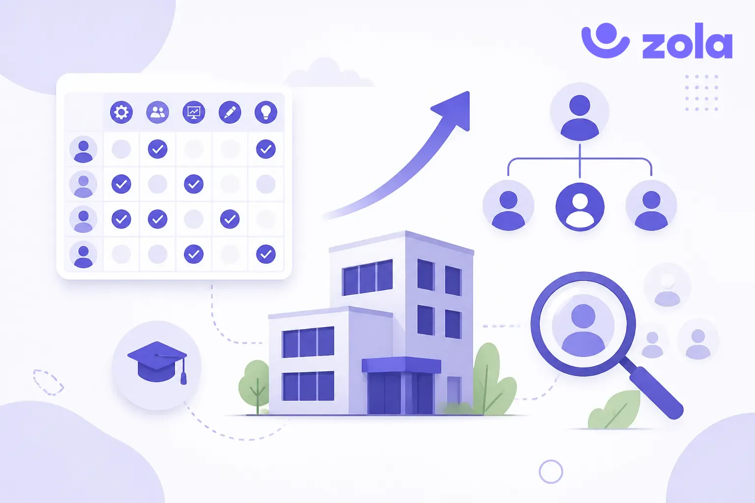 Illustration violet Zola de la GPEC/GEPP en PME : matrice de compétences, organigramme d'équipe et bâtiment d'entreprise