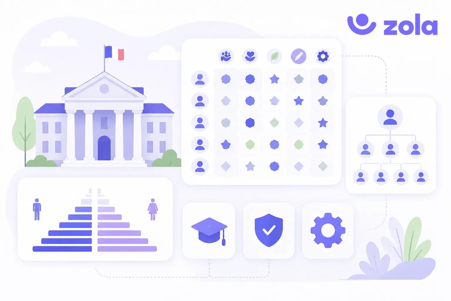 Illustration violet Zola d'un logiciel GPEC pour collectivité : mairie, matrice de compétences des agents, pyramide des âges et bouclier RGPD