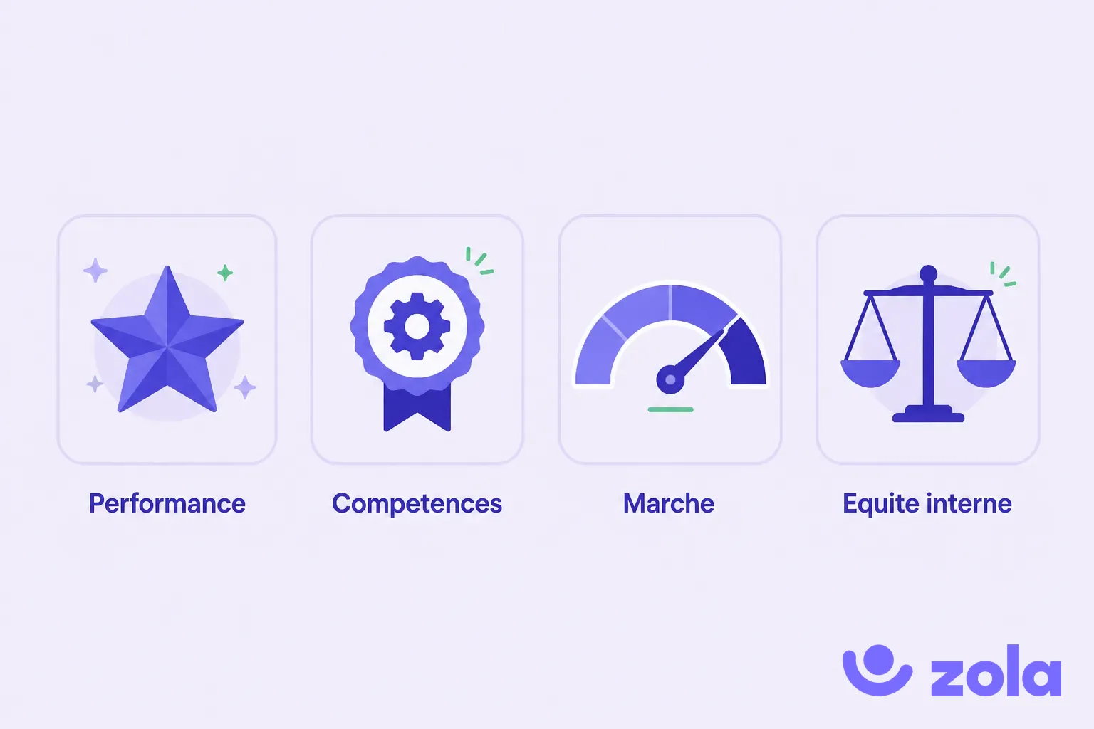 Les critères d'une augmentation individuelle : la performance mesurée en entretien, la montée en compétences et l'élargissement des responsabilités, le positionnement marché via le compa ratio et l'équité interne.