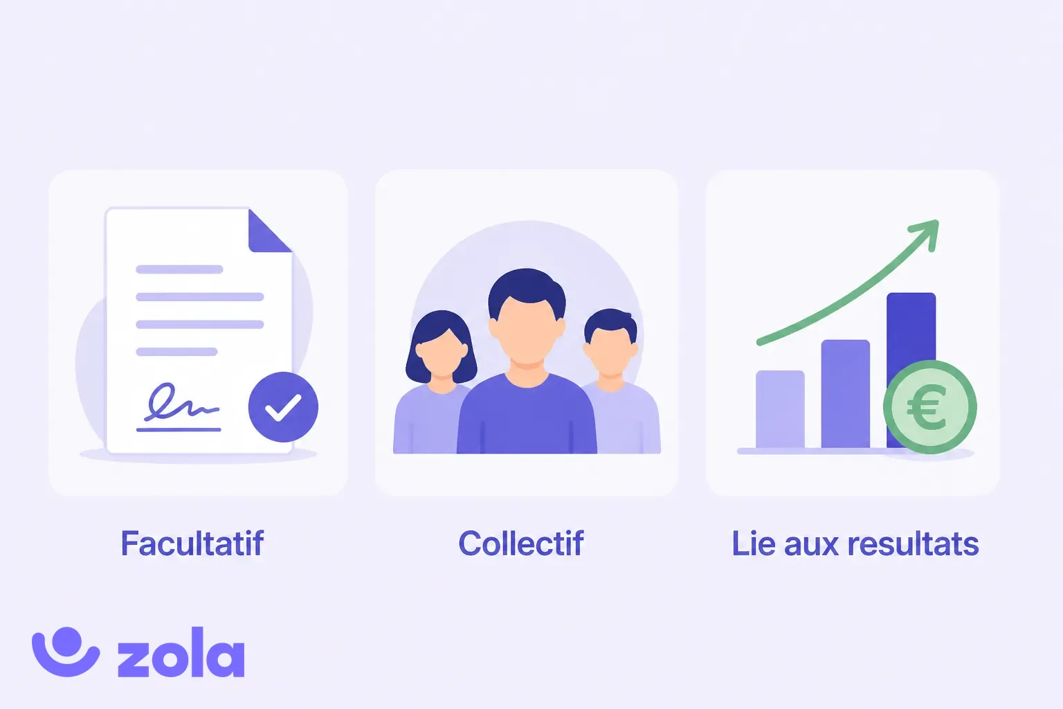 Schéma du choix de la prime d'intéressement : sous 15 jours, le salarié choisit entre la placer sur un plan d'épargne (PEE ou PER), exonérée d'impôt sur le revenu, ou la percevoir immédiatement, soumise à l'impôt ; dans les deux cas elle est exonérée de cotisations sociales, hors CSG-CRDS.