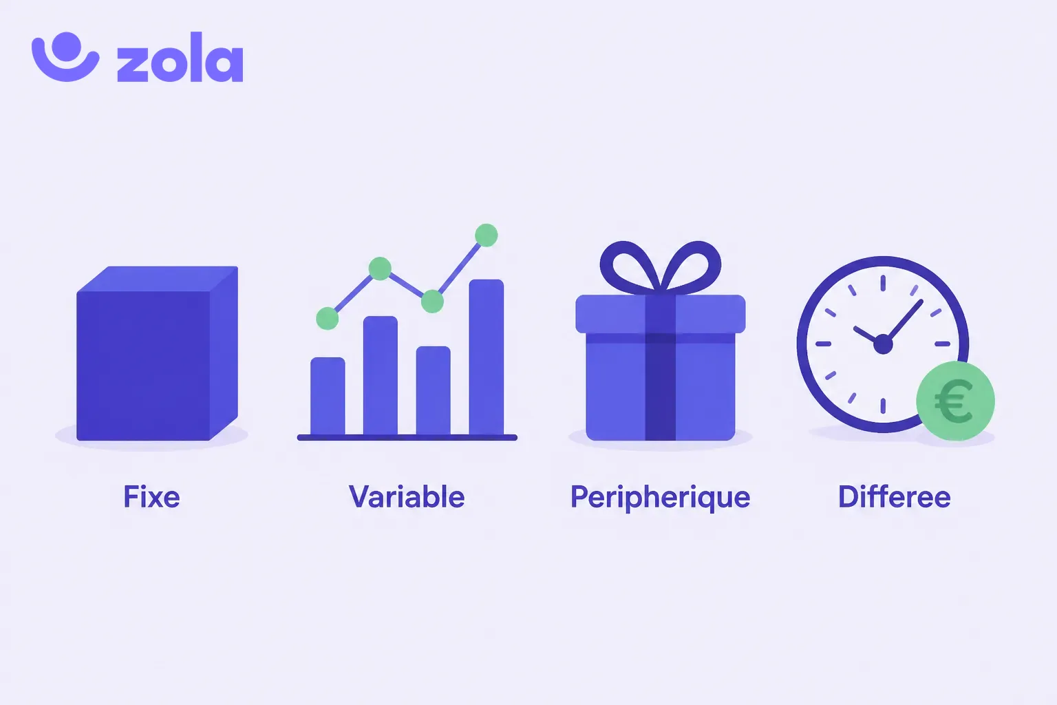 Panorama des quatre composantes de la rémunération globale : salaire fixe (base garantie), part variable (primes sur objectif, commissions), périphériques et avantages (avantages en nature, mutuelle) et épargne salariale (intéressement, participation).