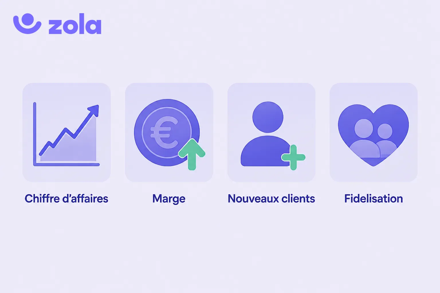 Sur quels indicateurs indexer le variable commercial : le chiffre d'affaires, la marge, la conquête de nouveaux clients et la fidélisation (lutte contre le churn).