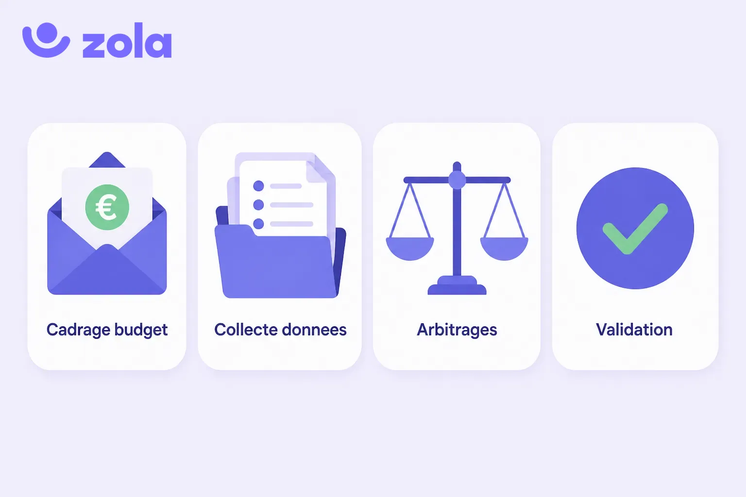 Les étapes d'une campagne de revue salariale : cadrage du budget, collecte des données, matrice et arbitrages, validation et communication.