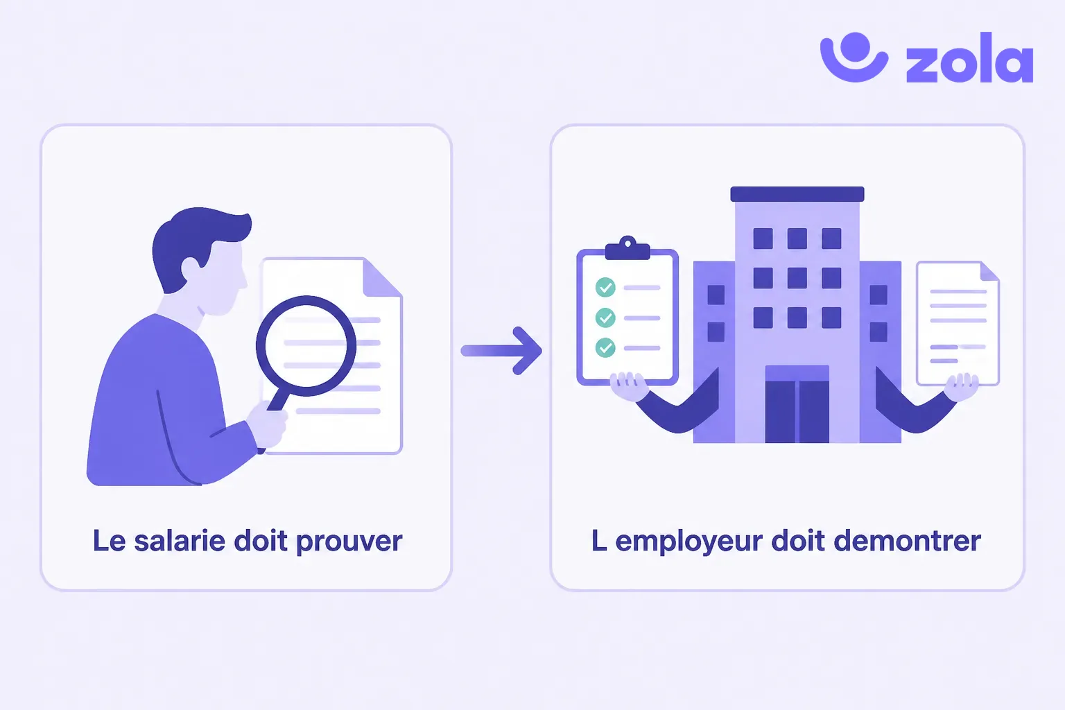 Renversement de la charge de la preuve : avant c'était au salarié de prouver un écart de rémunération, désormais c'est à l'employeur de le démontrer