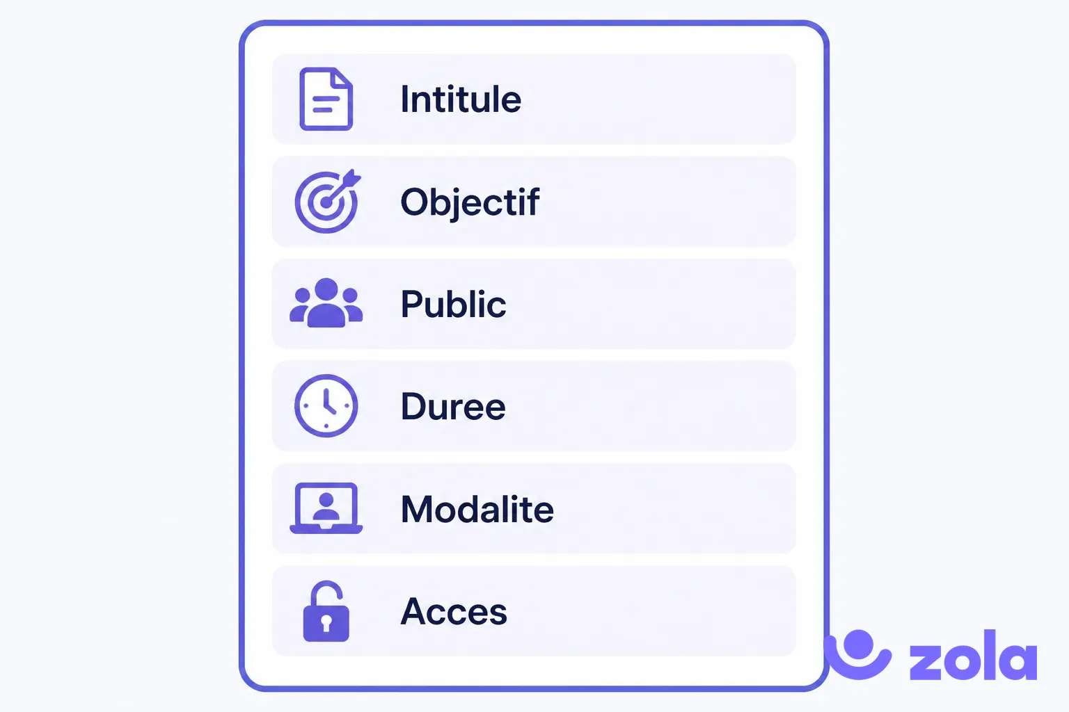 Les six informations d'une fiche du catalogue de formation en entreprise : intitulé, objectif, public visé, durée, modalité et condition d'accès
