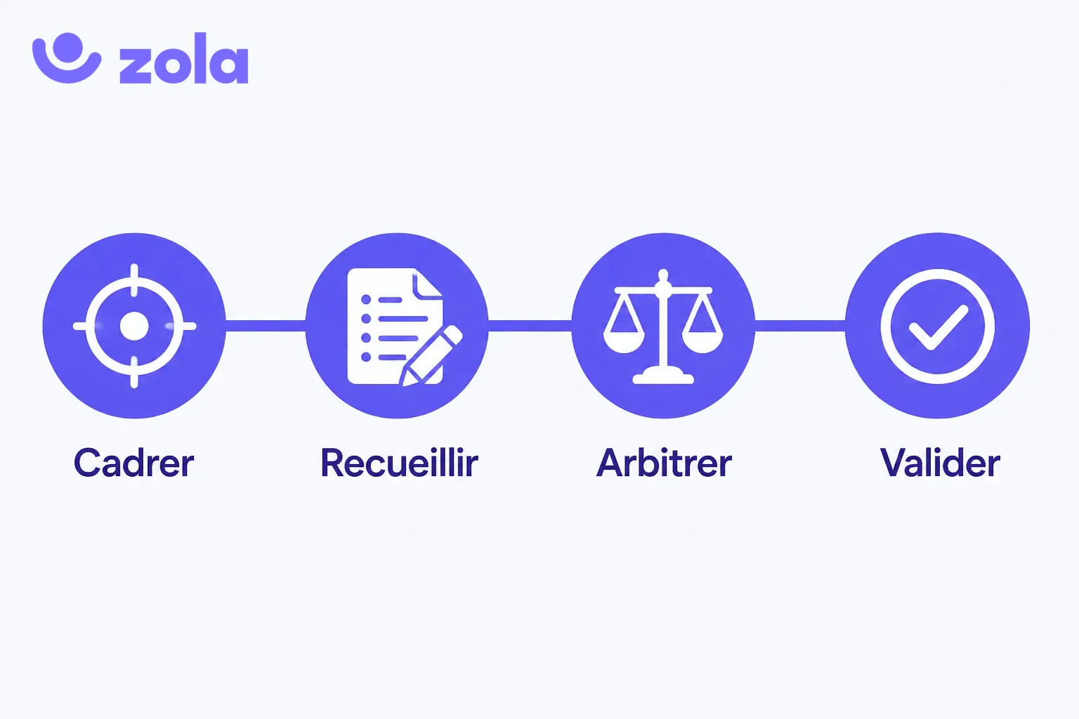 Le calendrier de construction du plan de formation sur le dernier trimestre : cadrer le budget, recueillir les besoins, arbitrer les demandes, valider avec la consultation du CSE