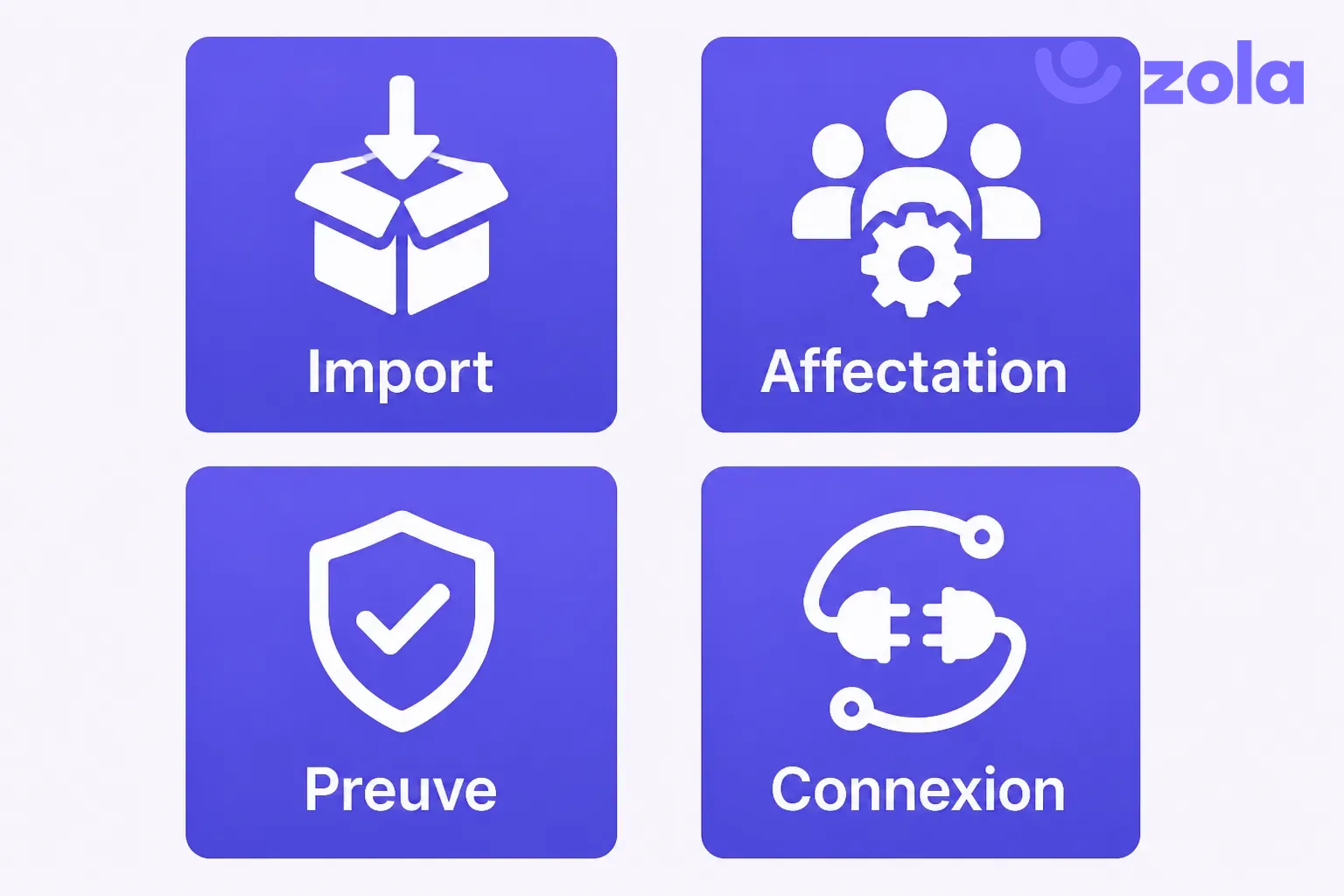 Les quatre criteres pour choisir le meilleur LMS : import des contenus existants, affectation automatique des apprenants, preuve d'assiduite et connexion au pilotage RH