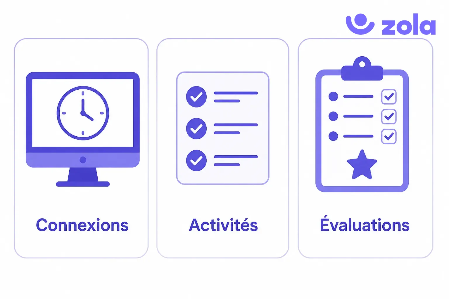 Les trois preuves d'assiduité d'une formation à distance : connexions, activités, évaluations
