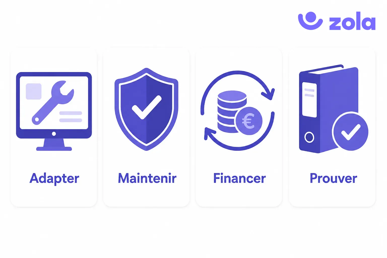 Les quatre obligations de la formation continue côté employeur : adapter, maintenir, financer, prouver